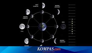 Bulan Sekarang