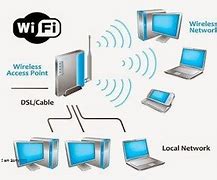 Contoh Gambar Wlan