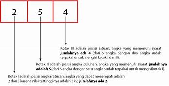 Contoh Soal Filling Slot Matematika