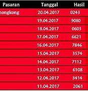 Data Hk Hari Ini 2022 Keluaran Hongkong Malam Ini Live Tercepat