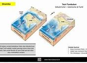 Turki Asia Atau Bukan